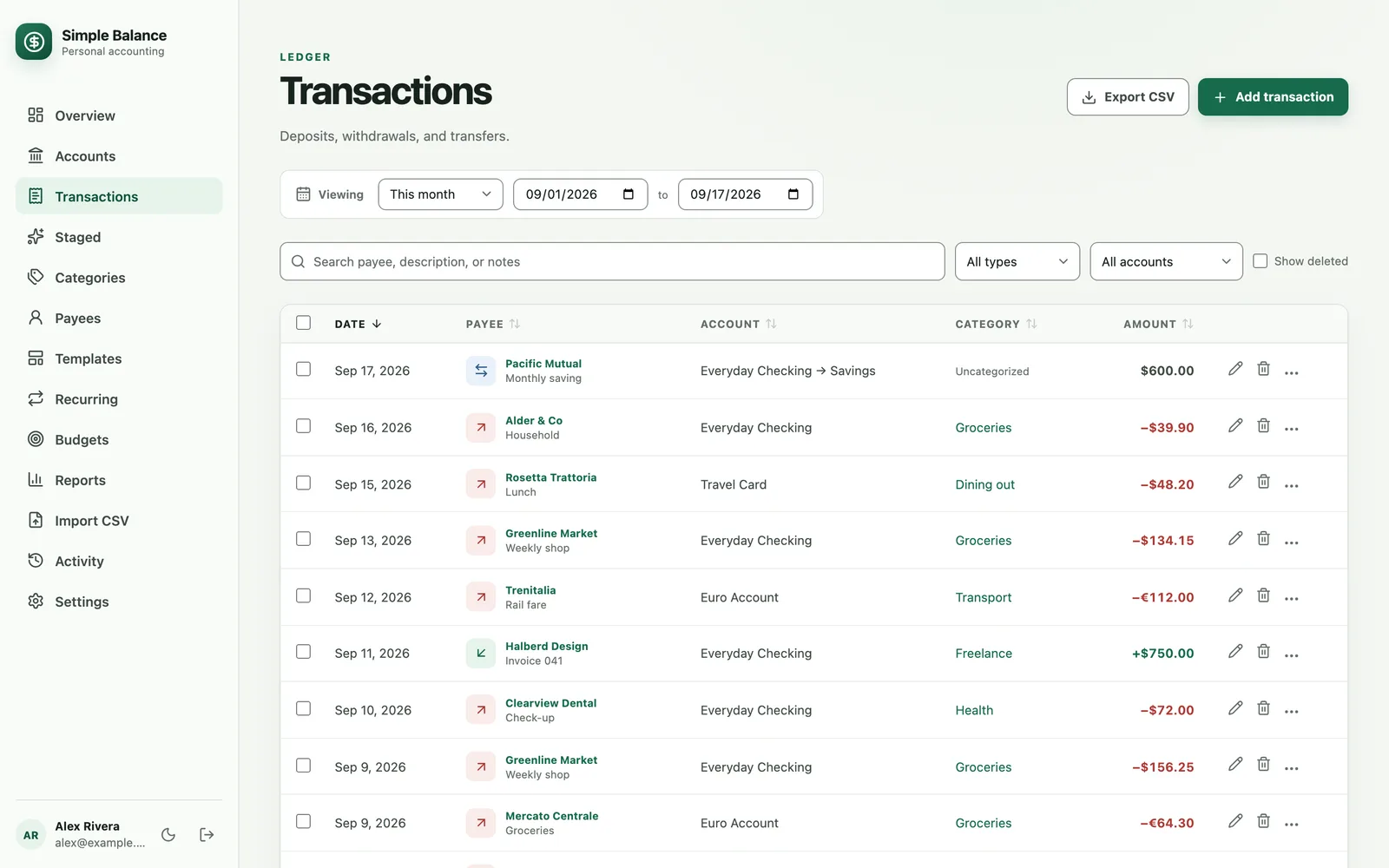 The transactions list: dated rows with payee, account, category and amount, dollar and euro entries side by side, each amount signed and right-aligned.